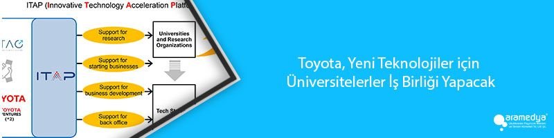 Toyota, Yeni Teknolojiler için Üniversitelerler İş Birliği Yapacak