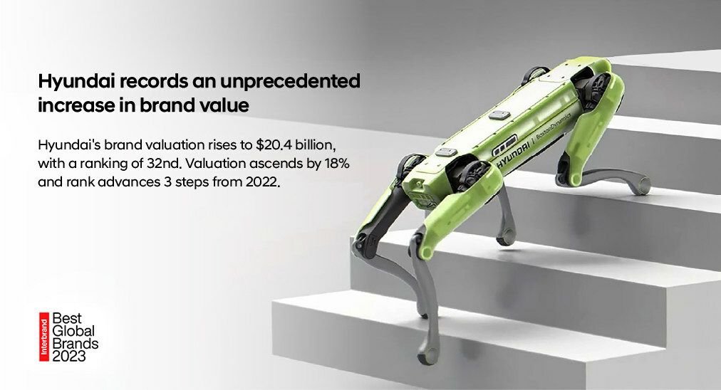Hyundai’nin Marka Değeri